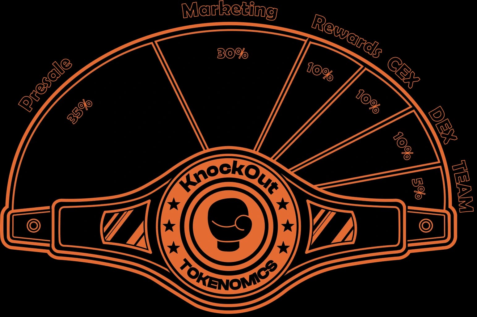 Tokenomics Chart